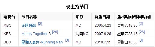 金勇万:刘在石在韩国的地位很高吗？