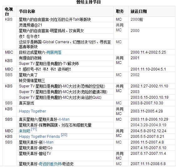 金勇万:刘在石在韩国的地位很高吗？