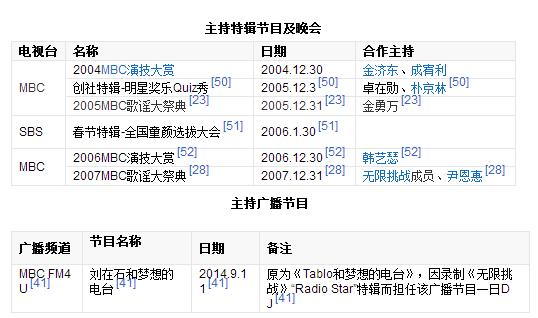 金勇万:刘在石在韩国的地位很高吗？