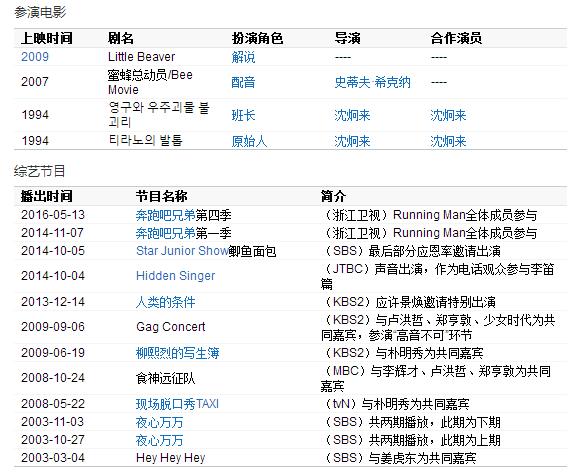 金勇万:刘在石在韩国的地位很高吗？