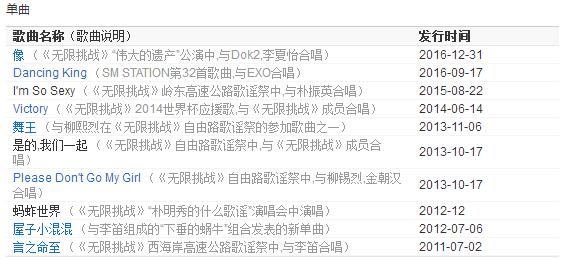 金勇万:刘在石在韩国的地位很高吗？