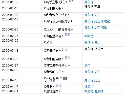金勇万:刘在石在韩国的地位很高吗？