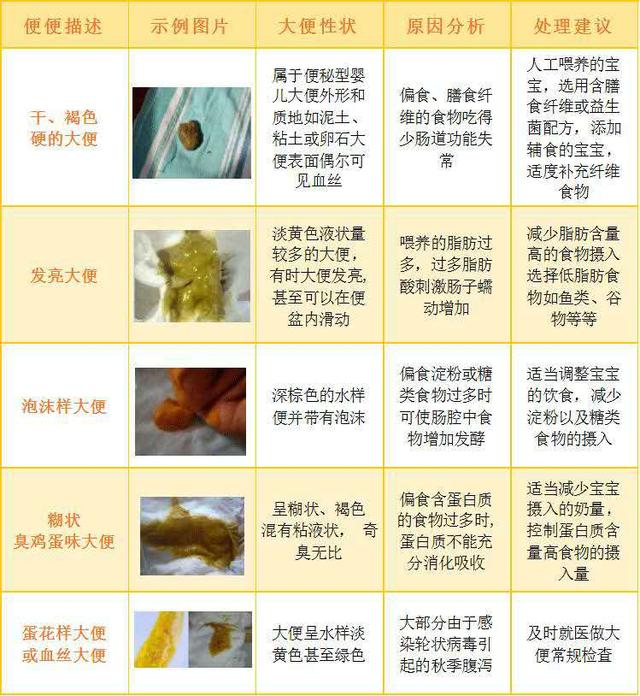 头条问答 如何从宝宝的便便来判断宝宝的消化情况 110个回答