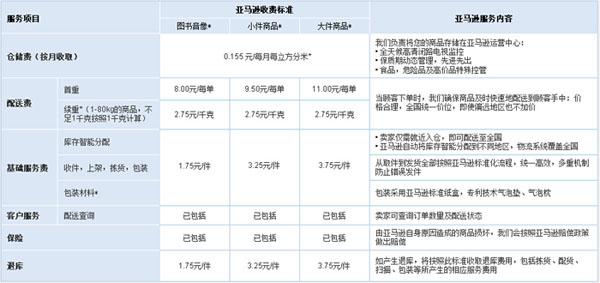 京东又提高“包邮”门槛了，如何看待2016年12月1日京东调整运费