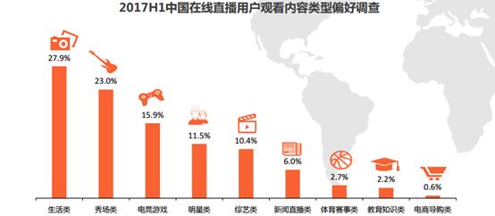 网络直播前景如何？