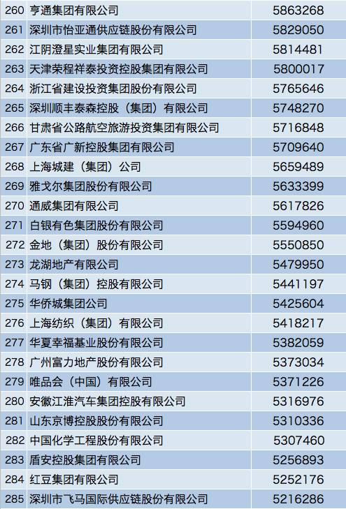 中国企业500强榜单：互联网企业排名稳步提升！