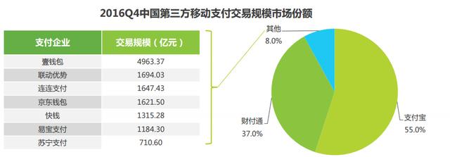 扣扣钱包和微信钱包，跟支付宝安全系数都一样吗