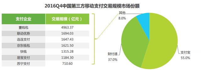 云闪付和微信支付宝比有什么优势，银联闪付卡费率比支付宝还要低，为什么一些商户更喜欢支付宝收款