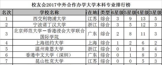 西交利物浦大學怎麼樣畢業生就業分析?_蘇州新房房產