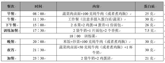 瘦人增肌出现生长纹:增肌出现生长纹是好事吗 瘦的人怎么才能把身体练成肌肉感？