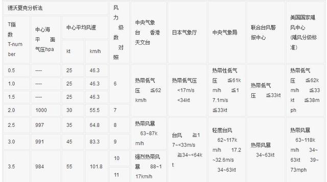 台风“泰利”已经发展为超强台风。超强台风是什么概念,如果登陆的话会造成怎样的破坏？