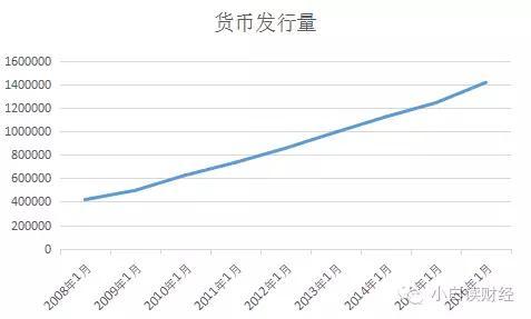 投资P2P什么平台好一点？