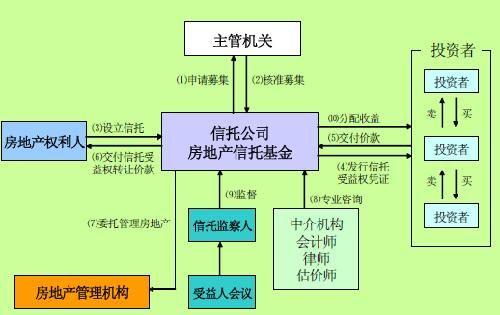 资管和信托的区别