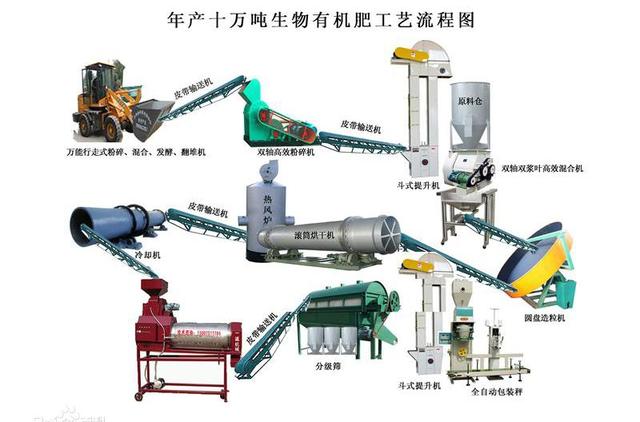 酵素菌发酵猪粪技术:如何将鸡粪、猪粪等加工成有机肥？