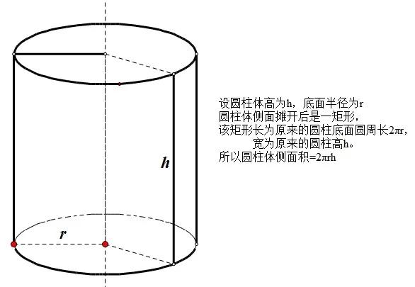 头条问答 圆的体积怎么算 3个回答