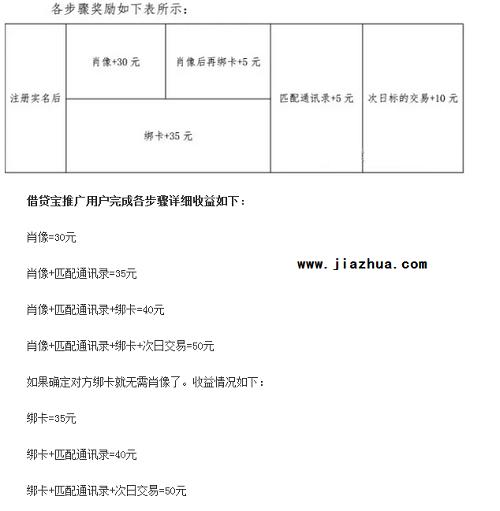 app推广30元一单:推广一款APP需要多少资金？