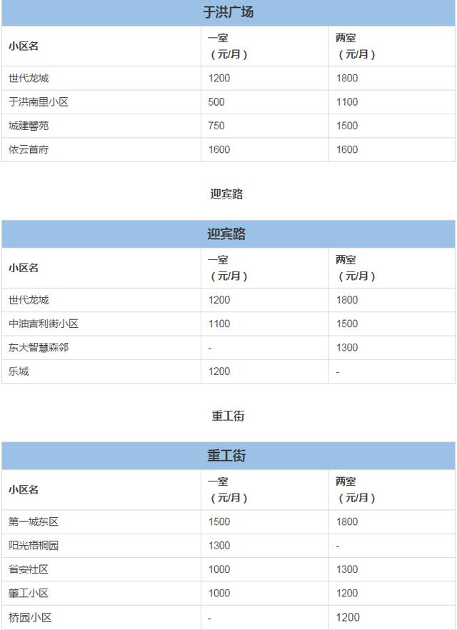 沈阳短租公寓-绵阳短租公寓