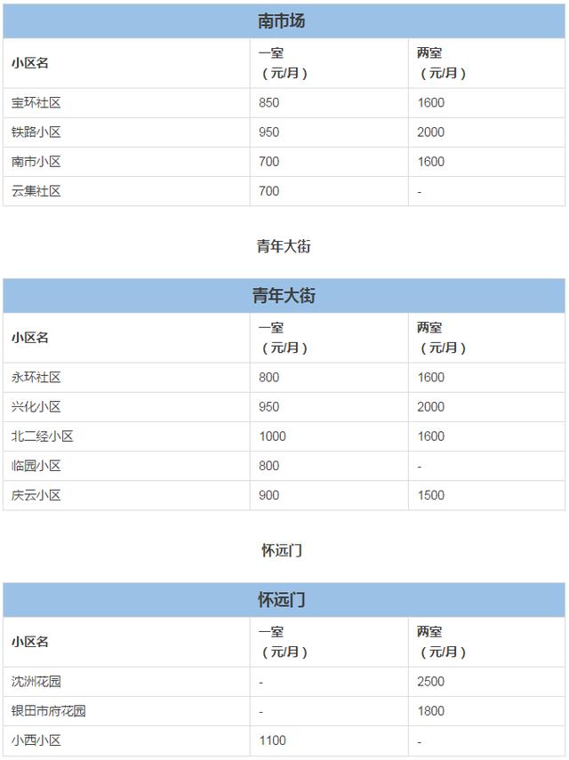 沈阳短租公寓-绵阳短租公寓