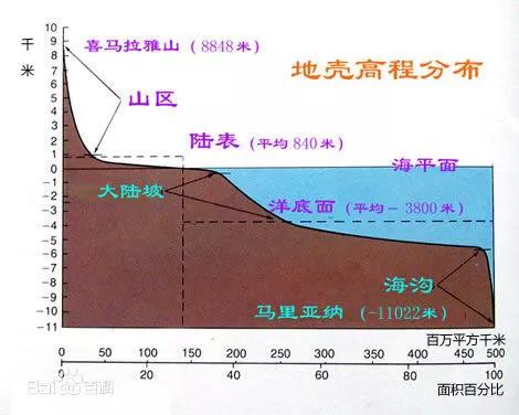 世界上最深的海沟是,马里亚纳海沟到底有多深？