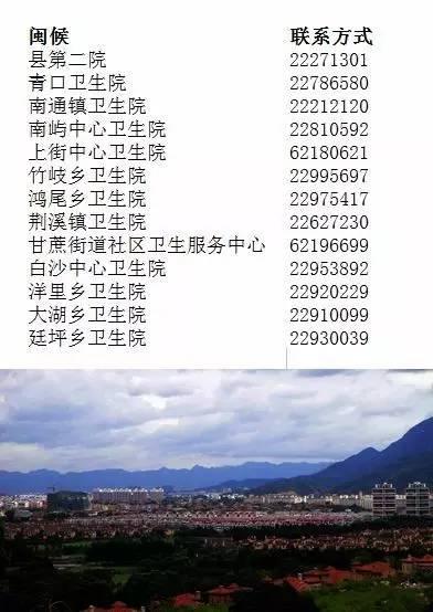 福州新冠疫苗接种预约;福州新冠疫苗接种预约电话