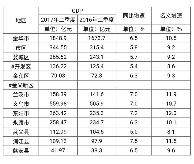 于东阳:永康和东阳哪个市经济发达一些？