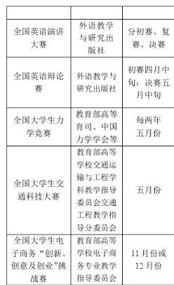 中国创新创业大赛 2017 天津赛区，2017年有什么大学生可以参加的创新创业类赛事