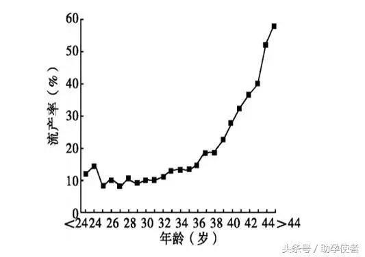 高龄妈妈做试管婴儿要注意哪些事项？