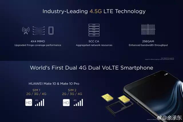 头条问答 华为mate10的双4g是什么意思 47个回答