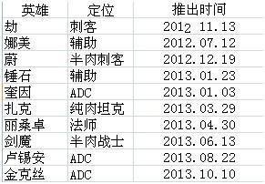 lol新英雄卢西恩(lol新英雄卢西恩技能介绍)