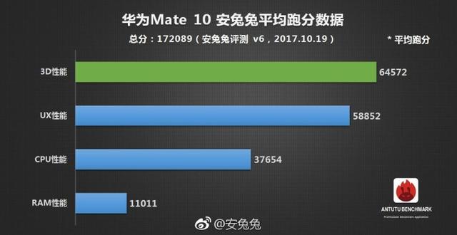 辛巴狗和哈米兔的微博:小米最值得买的东西是什么？