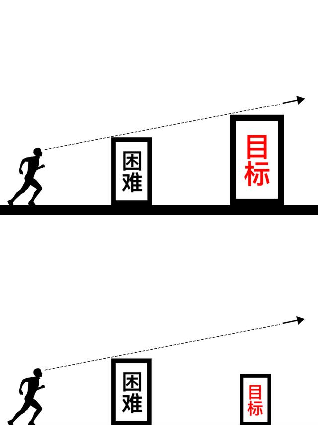 运营人，如何长期规划职业发展！，如何为自己的职业规划长远和短期目标