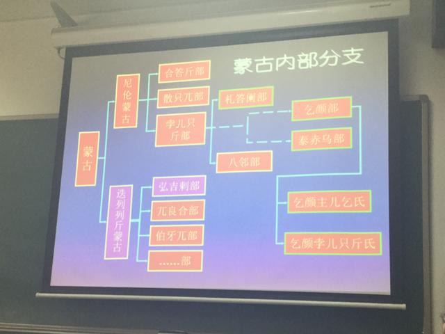 忽必烈简介:有人说成吉思汗不是中国人，他的孙子忽必烈是中国人吗？