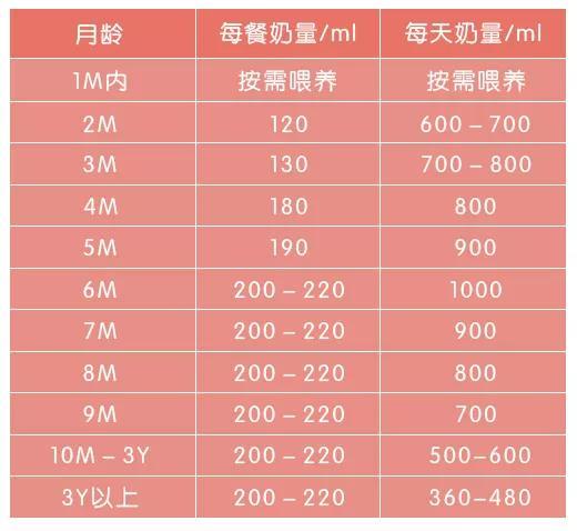 母婴喂养知识考核:新生宝宝如何进行母乳喂养？