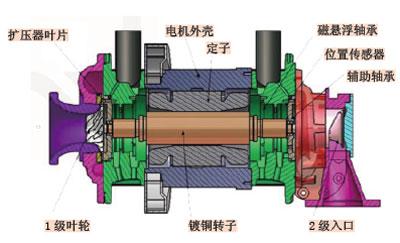 南昌哪里有鱼缸恒温器冷水机批发:约克离心机，缺冷媒会喘振吗？