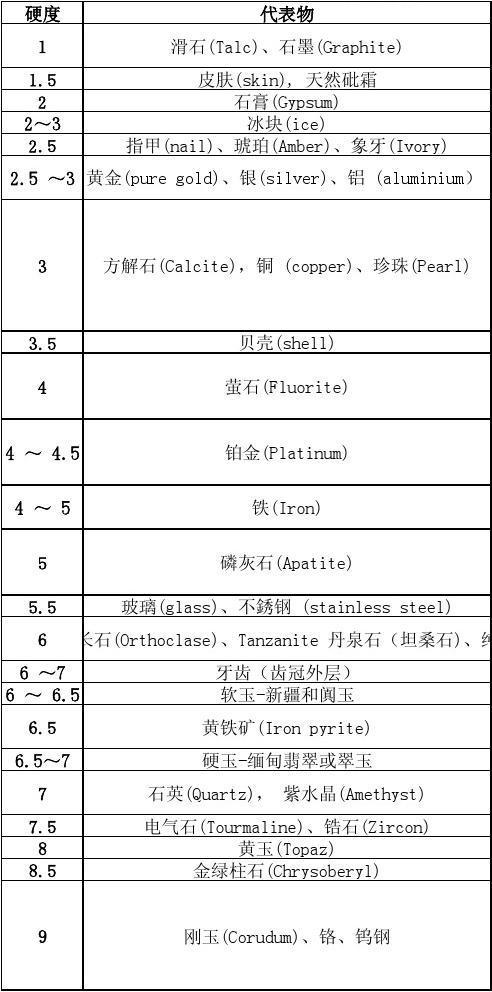 怎么鉴别一块石头是不是玉？插图130