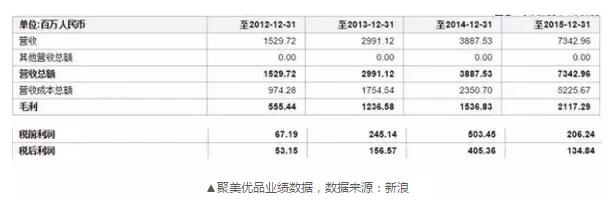 聚美优品刘惠璞:聚美优品的现状是怎样的？