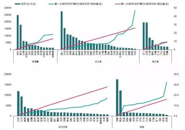 东北<a href=https://maguai.com/city/ target=_blank class=infotextkey>地区</a>城市群示意图:怎么看待近些年如此多的城市群？