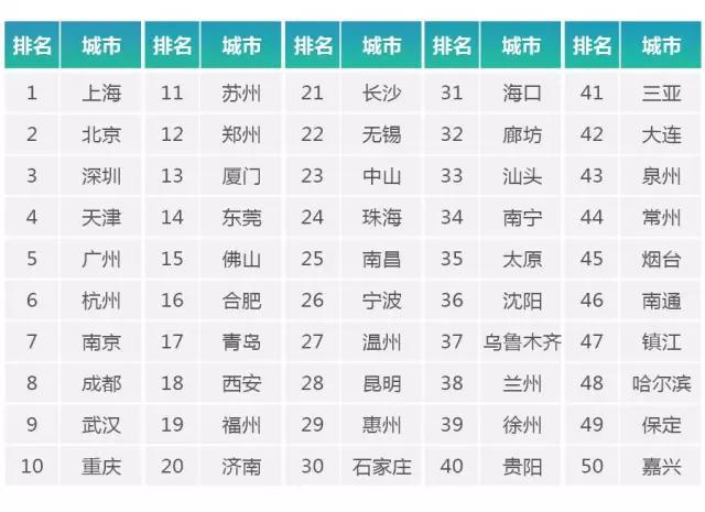 东北地区城市群示意图:怎么看待近些年如此多的城市群？