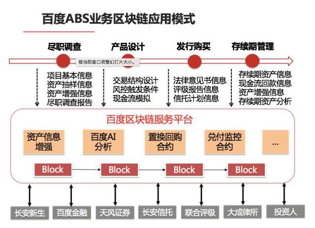 baas区块链，中国的未来区块链我们还如何参与？