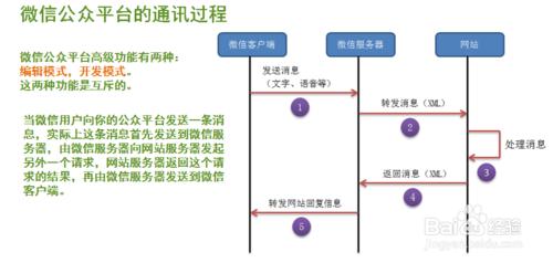 公众号活动海报自动回复设置