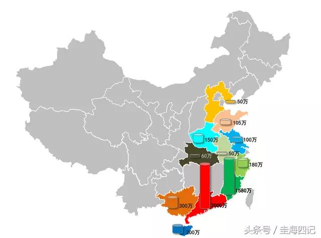 哪个国家的华人最多，中国哪个侨乡的海外华侨人数最多？
