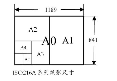 4开的纸张有多大？等于几张A3纸，等于几张A4纸？:4开纸是不是a4 第2张