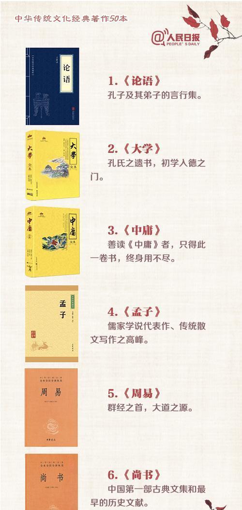 由人民日报权威发布的50本传统文化经典,你读过多少？