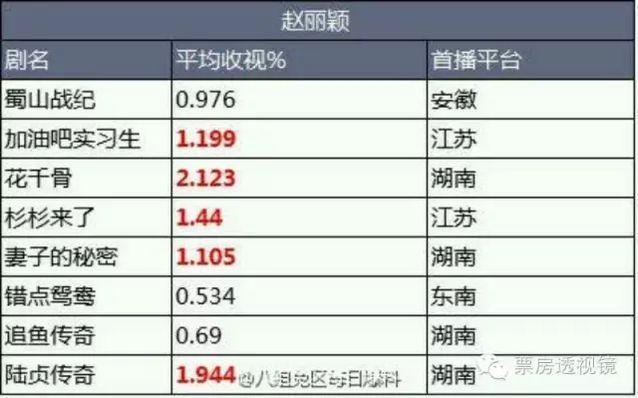 锋味江湖之决战食神:卫诗雅和周星驰相比你更喜欢哪个？为什么？