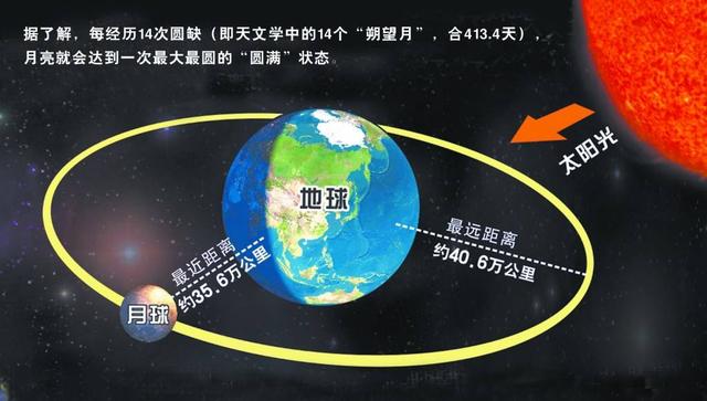 头条问答 地球到月球多少光年 306个回答