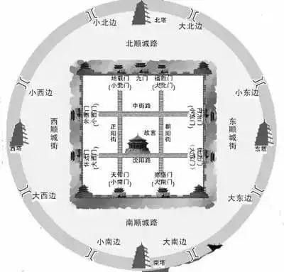 传说中老沈阳的七十二地煞是怎么回事？