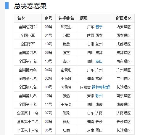快乐男声张杰:2007年快男十强，为什么第四名张杰和季军魏晨发展最好？