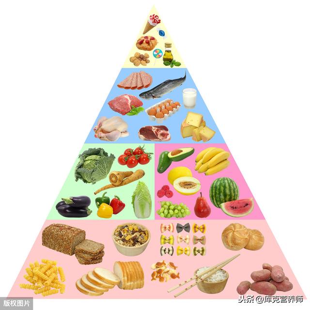 均衡营养,合理膳食,你对这方面有何独特见解？