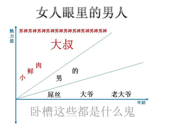 大叔里的郑小米:韩国电影《大叔》你们看后什么感觉？