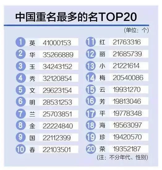 你的名字有什么特殊的含义吗？